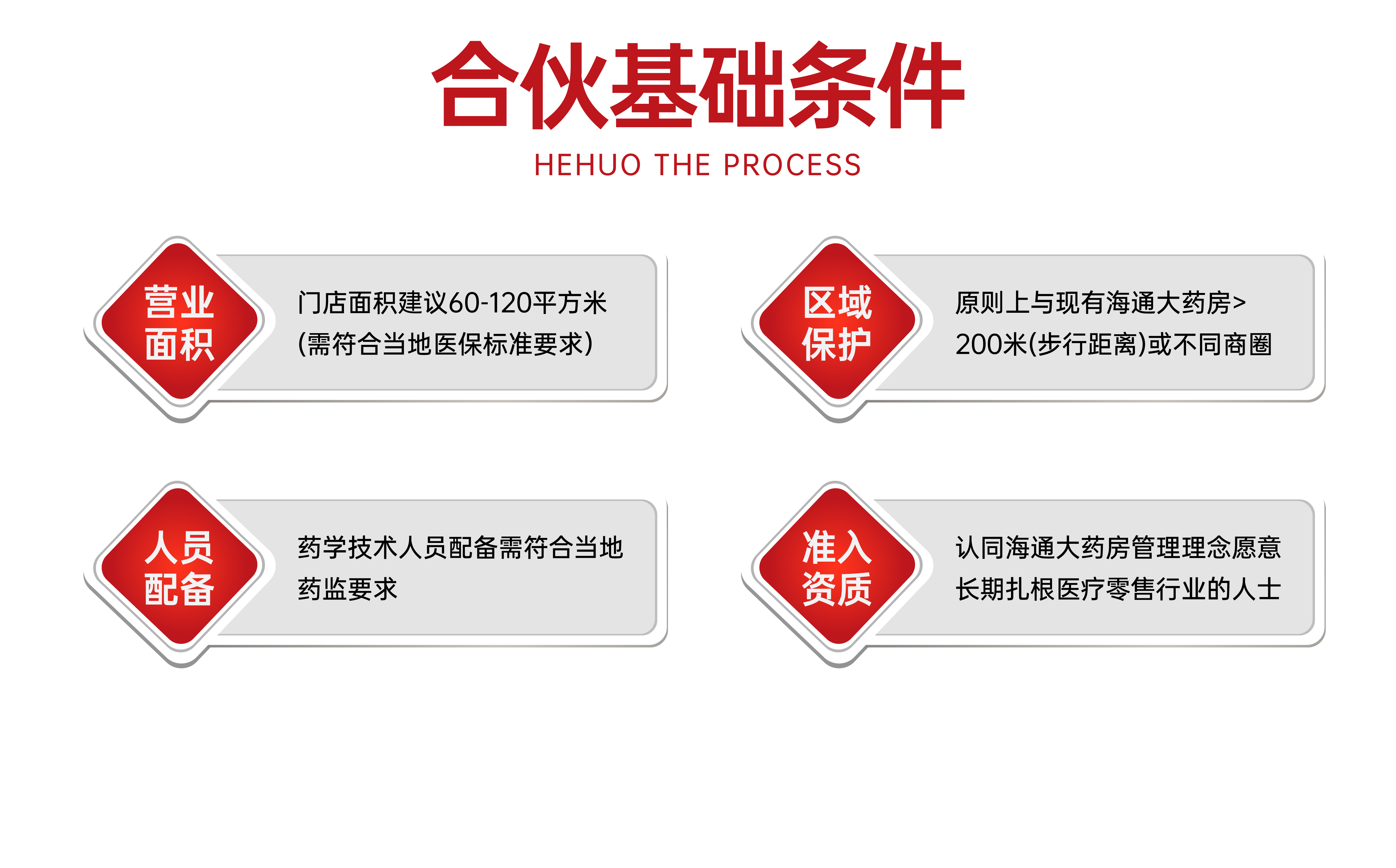 合伙条件(图1)